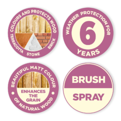 Cuprinol Garden Shades White Daisy - 2.5L 3 Cuprinol Garden Shades White Daisy - 2.5L -Deals Furniture Store 12807076 2104949847849093