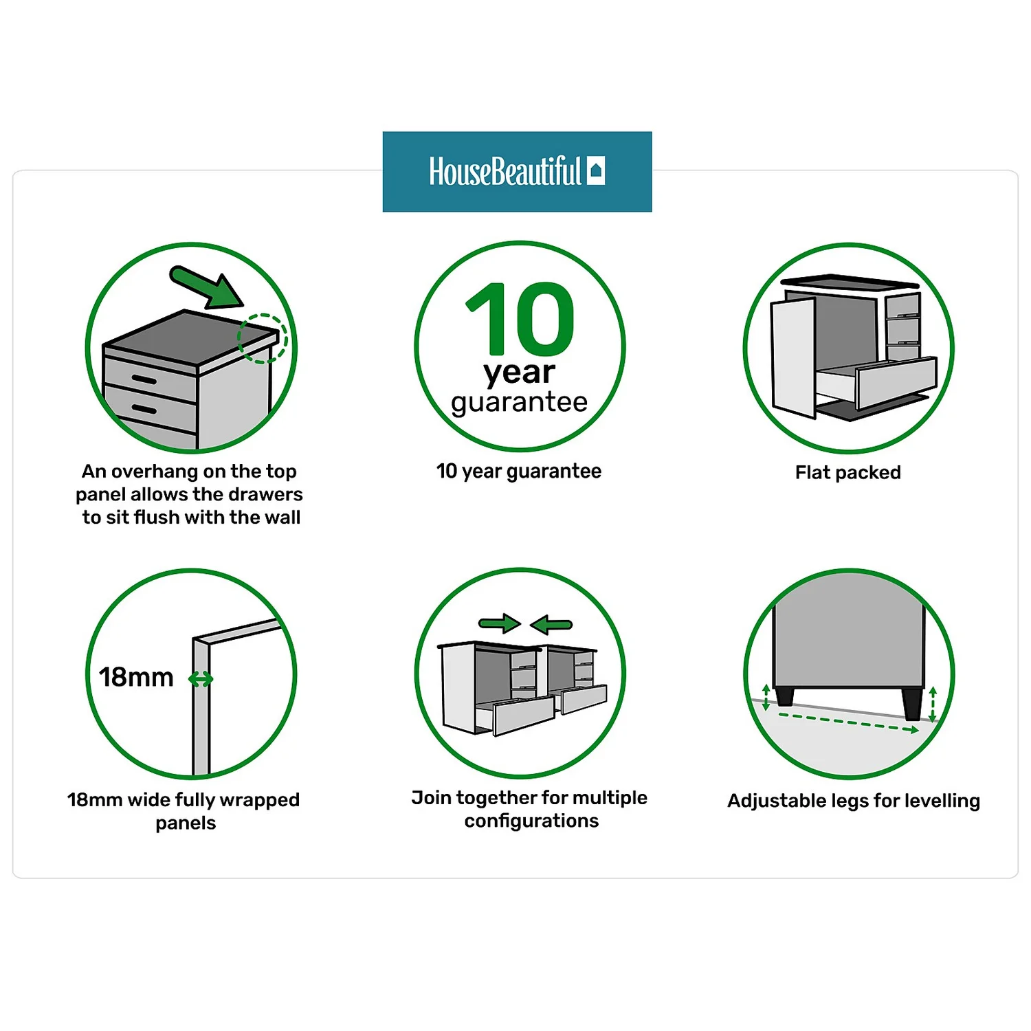 House Beautiful Realm Wide Chest of Drawers - White Shaker (W) 900mm x (H) 756mm House Beautiful Realm Wide Chest Of Drawers - White Shaker (W) 900mm X (H) 756mm -Deals Furniture Store 13999806 7225010952122006